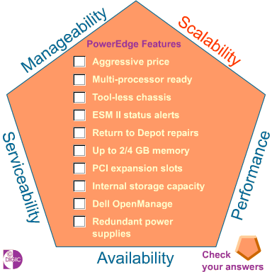 PowerEdge Quiz (20K GIF)