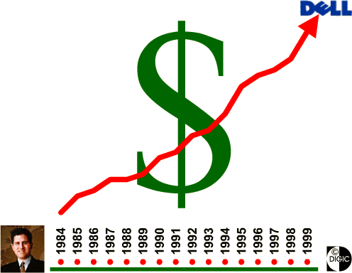 Growth Chart (17K GIF)
