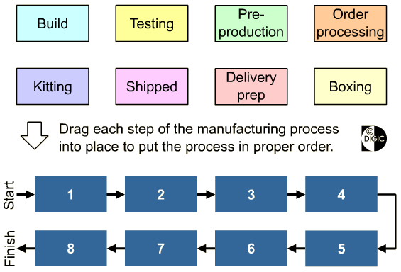 Manufacturing Quiz (20K GIF)