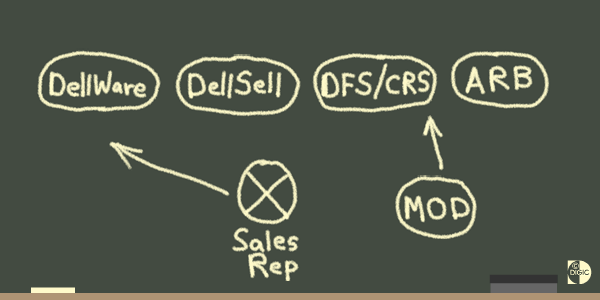 Sales Team (36K GIF)